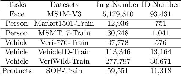 Figure 2 for UFO: Unified Feature Optimization