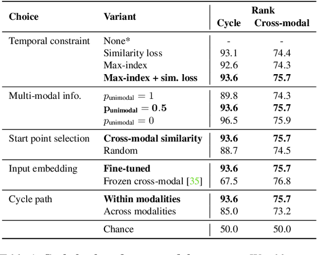 Figure 2 for Learning Temporal Dynamics from Cycles in Narrated Video