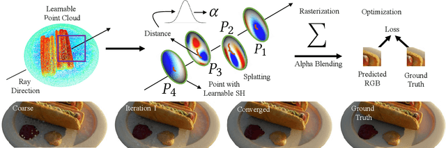 Figure 2 for Differentiable Point-Based Radiance Fields for Efficient View Synthesis