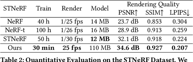 Figure 3 for Differentiable Point-Based Radiance Fields for Efficient View Synthesis