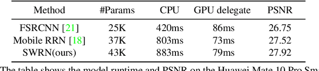 Figure 2 for Sliding Window Recurrent Network for Efficient Video Super-Resolution
