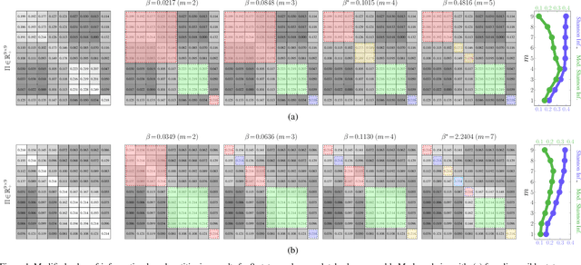 Figure 1 for An Information-Theoretic Approach for Automatically Determining the Number of States when Aggregating Markov Chains