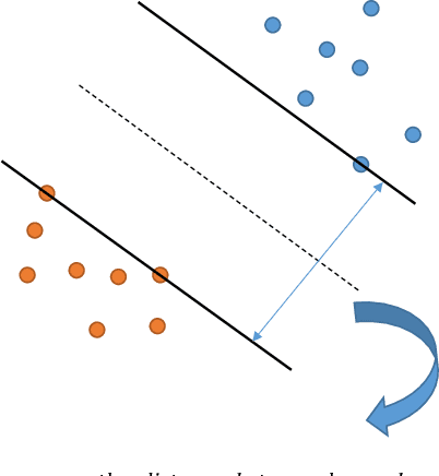Figure 2 for Highly Efficient Human Action Recognition with Quantum Genetic Algorithm Optimized Support Vector Machine