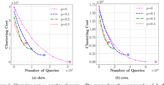 Figure 2 for Correlation Clustering with Adaptive Similarity Queries