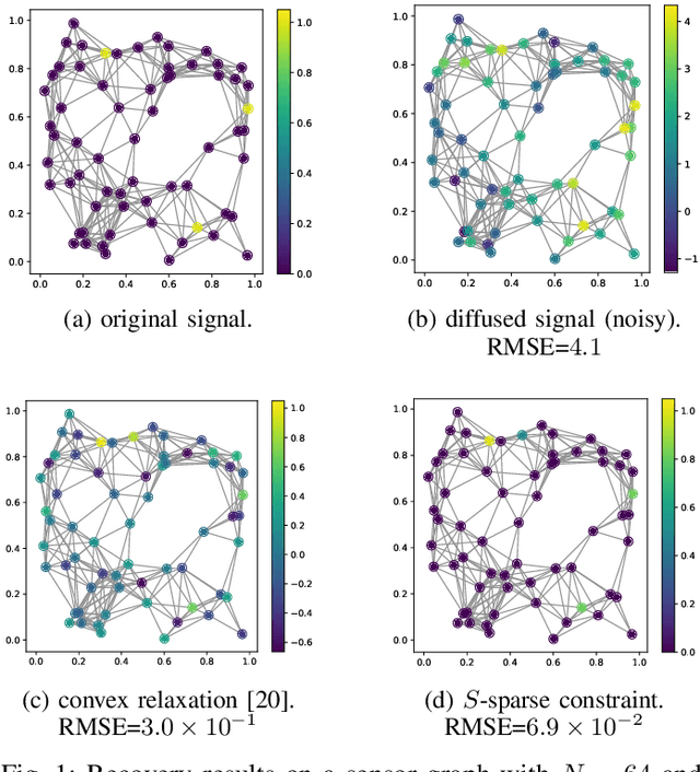 Figure 1 for Graph Blind Deconvolution with Sparseness Constraint