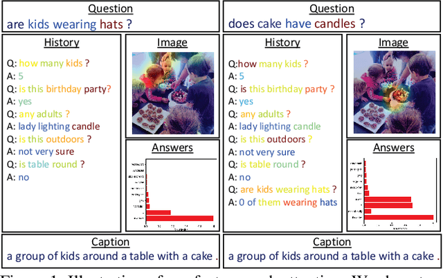 Figure 1 for Factor Graph Attention