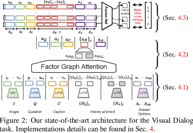Figure 3 for Factor Graph Attention