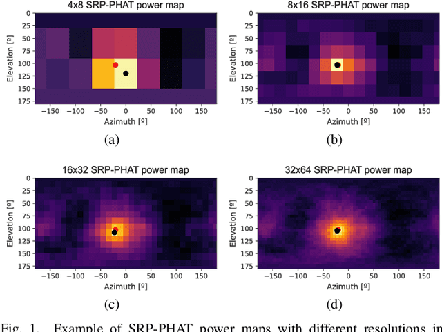 Figure 1 for Robust Sound Source Tracking Using SRP-PHAT and 3D Convolutional Neural Networks