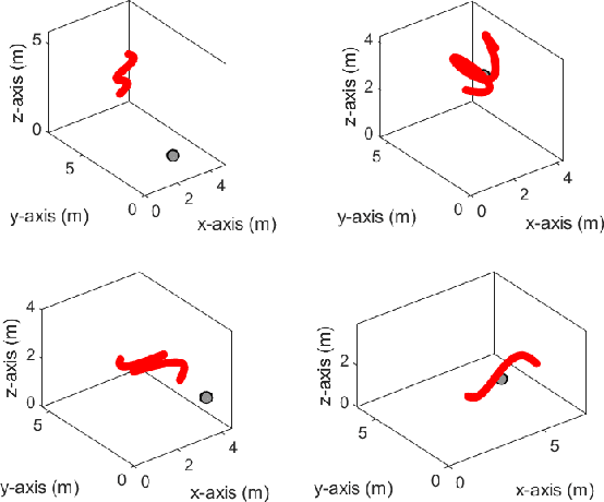 Figure 4 for Robust Sound Source Tracking Using SRP-PHAT and 3D Convolutional Neural Networks