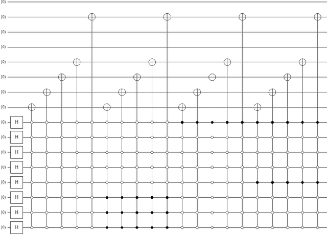 Figure 2 for Advance quantum image representation and compression using DCTEFRQI approach