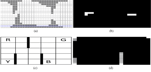 Figure 3 for Autonomous Extraction of a Hierarchical Structure of Tasks in Reinforcement Learning, A Sequential Associate Rule Mining Approach