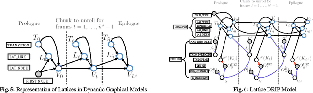 Figure 3 for Faster graphical model identification of tandem mass spectra using peptide word lattices
