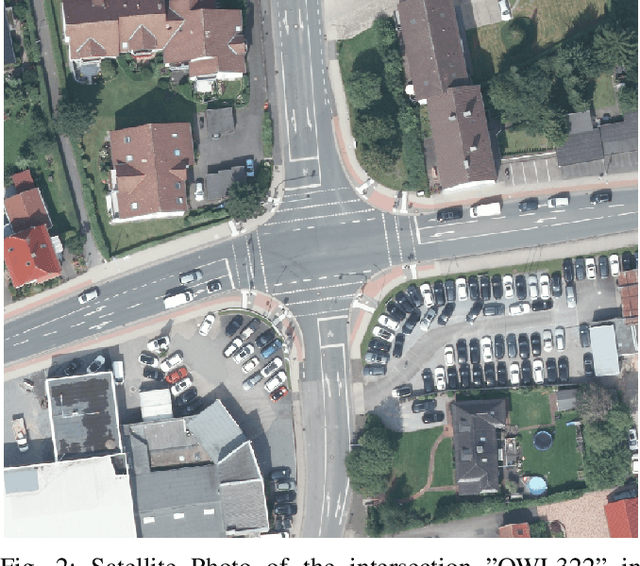 Figure 2 for LemgoRL: An open-source Benchmark Tool to Train Reinforcement Learning Agents for Traffic Signal Control in a real-world simulation scenario