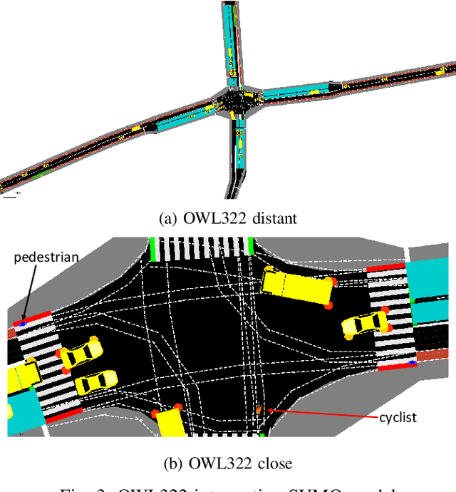 Figure 3 for LemgoRL: An open-source Benchmark Tool to Train Reinforcement Learning Agents for Traffic Signal Control in a real-world simulation scenario