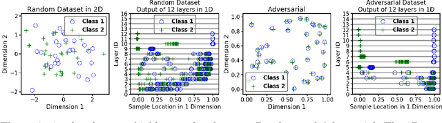 Figure 3 for Deep Layer-wise Networks Have Closed-Form Weights