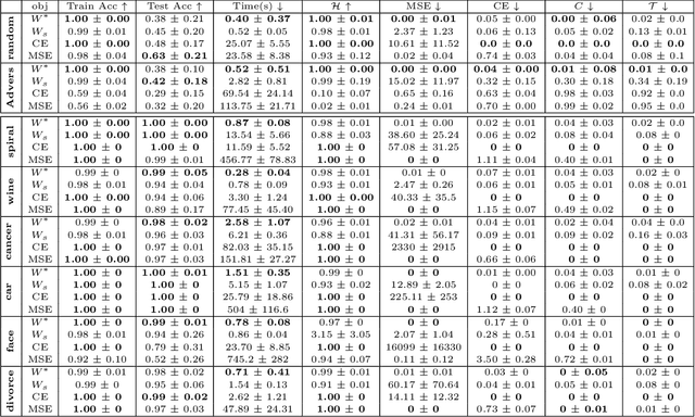 Figure 2 for Deep Layer-wise Networks Have Closed-Form Weights