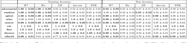 Figure 4 for Deep Layer-wise Networks Have Closed-Form Weights