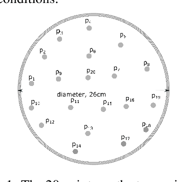 Figure 1 for LSTM-Based Adaptive Vehicle Position Control for Dynamic Wireless Charging