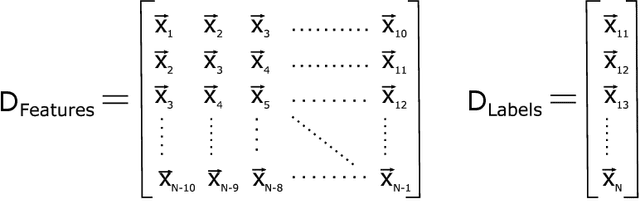Figure 4 for LSTM-Based Adaptive Vehicle Position Control for Dynamic Wireless Charging