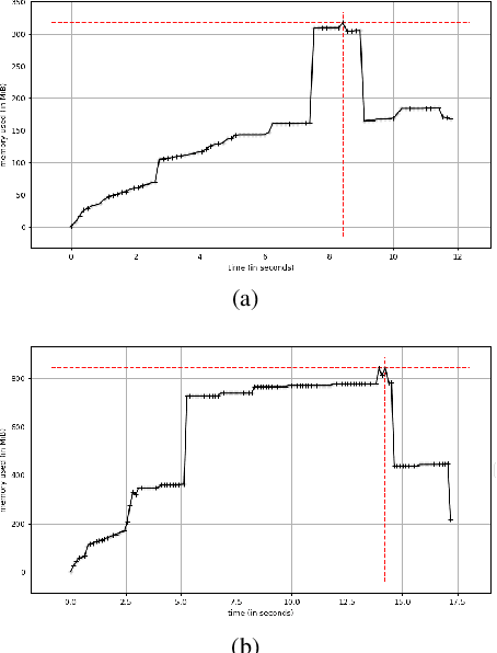 Figure 2 for PowerPlanningDL: Reliability-Aware Framework for On-Chip Power Grid Design using Deep Learning
