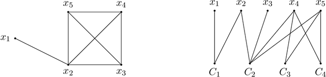 Figure 1 for Revisiting Graph Width Measures for CNF-Encodings