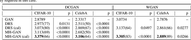 Figure 2 for Metropolis-Hastings Generative Adversarial Networks