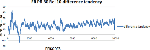 Figure 2 for Pseudorehearsal in actor-critic agents with neural network function approximation