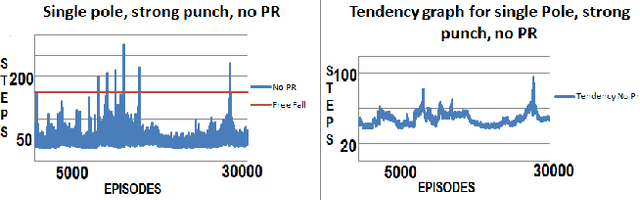 Figure 3 for Pseudorehearsal in actor-critic agents with neural network function approximation