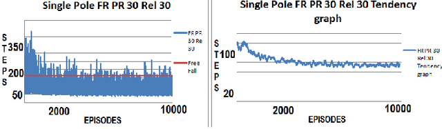 Figure 4 for Pseudorehearsal in actor-critic agents with neural network function approximation