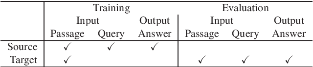 Figure 1 for Unsupervised Domain Adaptation of Language Models for Reading Comprehension
