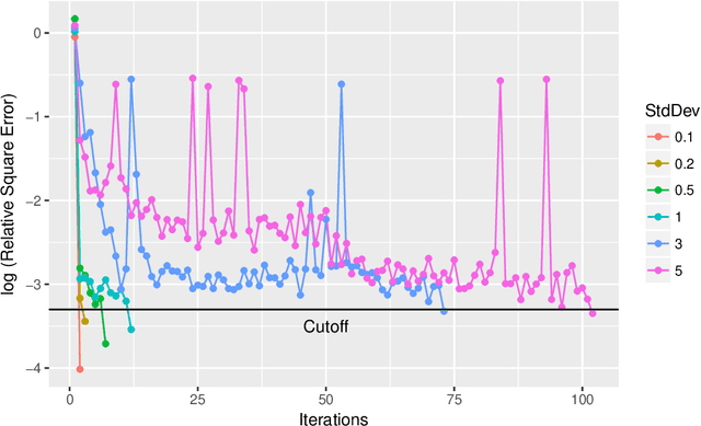 Figure 3 for Analysis of Thompson Sampling for Gaussian Process Optimization in the Bandit Setting