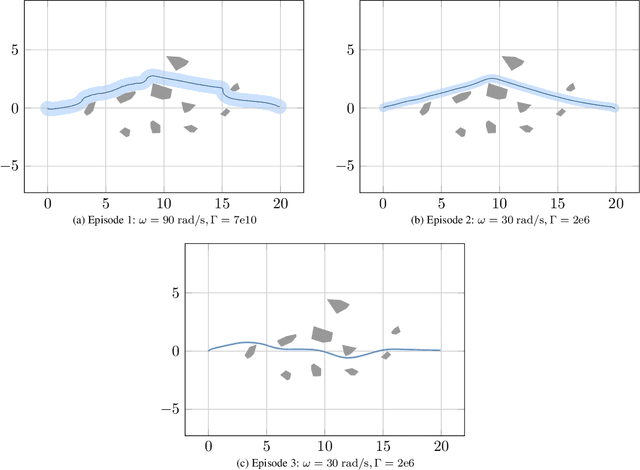 Figure 4 for $\mathcal{RL}_1$-$\mathcal{GP}$: Safe Simultaneous Learning and Control