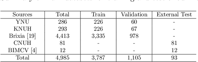 Figure 2 for Severity Quantification and Lesion Localization of COVID-19 on CXR using Vision Transformer