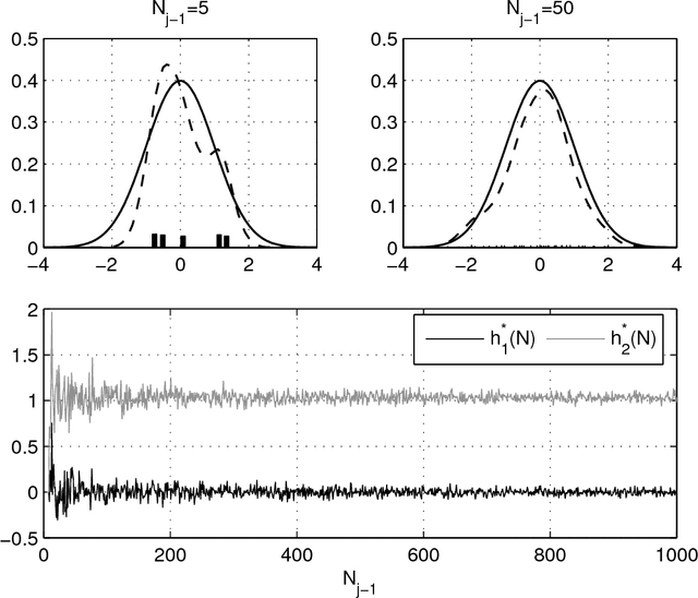 Figure 2 for Asymptotically Independent Markov Sampling: a new MCMC scheme for Bayesian Inference
