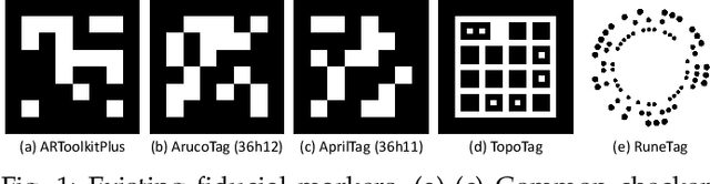 Figure 1 for DeepTag: A General Framework for Fiducial Marker Design and Detection