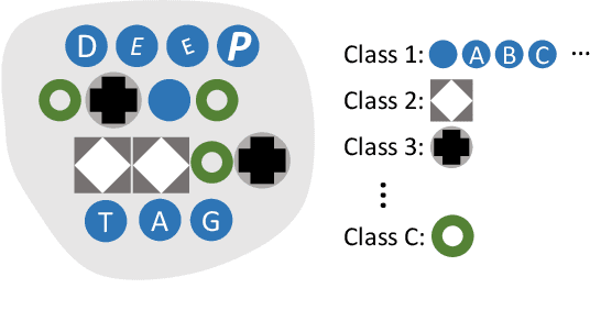 Figure 3 for DeepTag: A General Framework for Fiducial Marker Design and Detection