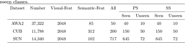 Figure 2 for Semantic-diversity transfer network for generalized zero-shot learning via inner disagreement based OOD detector