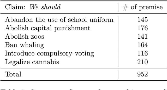 Figure 3 for Annotating Implicit Reasoning in Arguments with Causal Links