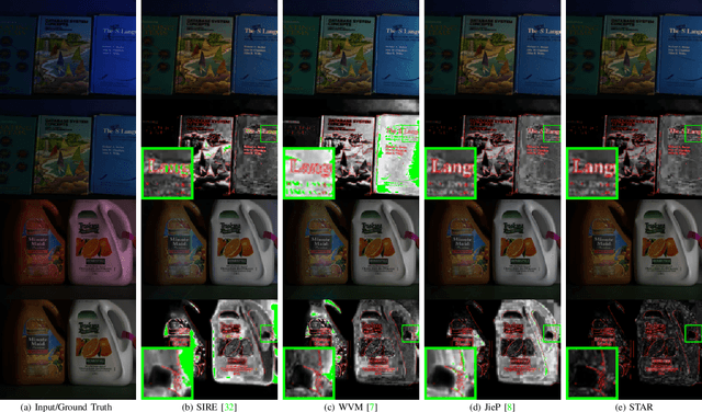 Figure 2 for STAR: A Structure and Texture Aware Retinex Model