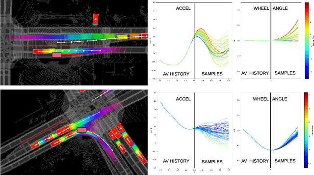 Figure 3 for Imitative Planning using Conditional Normalizing Flow