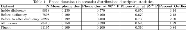 Figure 1 for Towards Automated Assessment of Stuttering and Stuttering Therapy