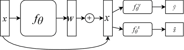 Figure 1 for Fair Interpretable Learning via Correction Vectors