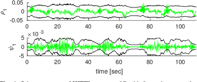 Figure 4 for Unsupervised Learning of Lidar Features for Use in a Probabilistic Trajectory Estimator