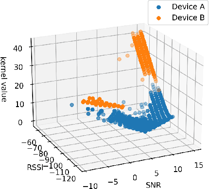Figure 2 for Intrusion Detection Systems for IoT: opportunities and challenges offered by Edge Computing