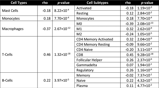 Figure 4 for A digital score of tumour-associated stroma infiltrating lymphocytes predicts survival in head and neck squamous cell carcinoma