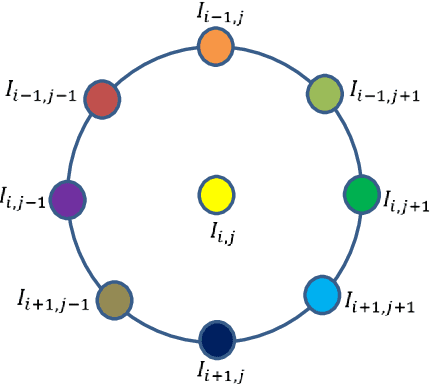 Figure 2 for Cascaded Asymmetric Local Pattern: A Novel Descriptor for Unconstrained Facial Image Recognition and Retrieval