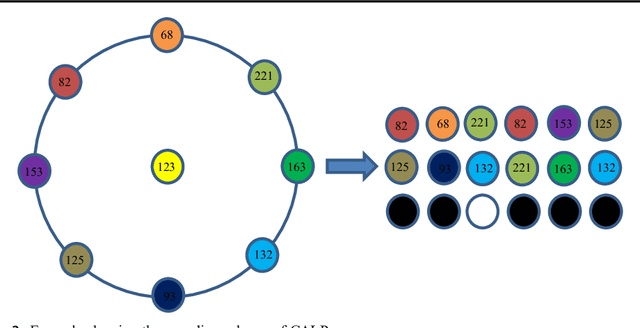 Figure 3 for Cascaded Asymmetric Local Pattern: A Novel Descriptor for Unconstrained Facial Image Recognition and Retrieval