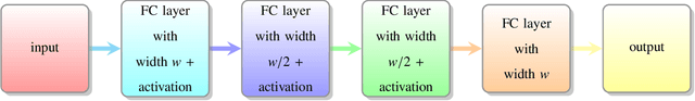 Figure 3 for Adaptive deep density approximation for Fokker-Planck equations