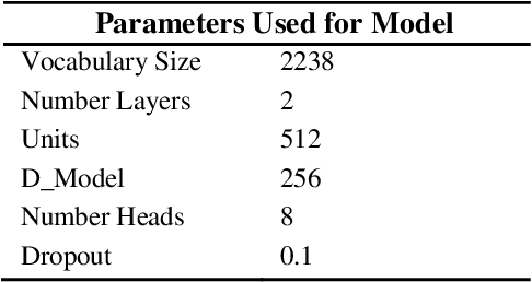 Figure 4 for Transformer Based Bengali Chatbot Using General Knowledge Dataset