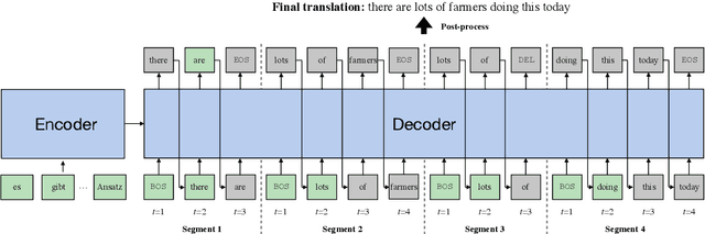 Figure 2 for Learning to Recover from Multi-Modality Errors for Non-Autoregressive Neural Machine Translation